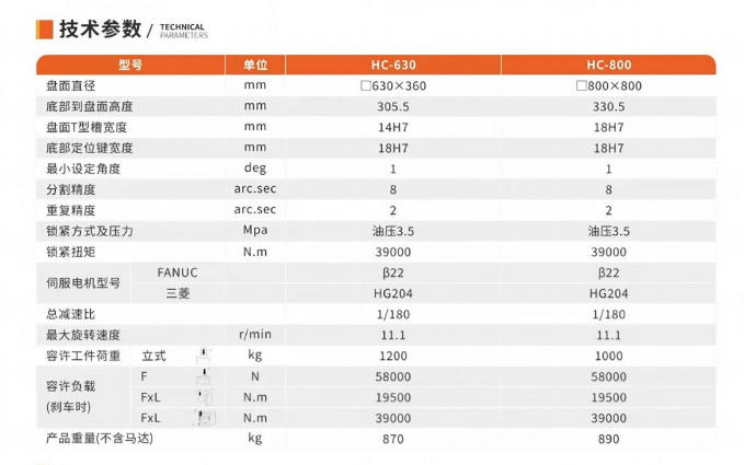 HC-630800数控1°卧式转台1.jpg