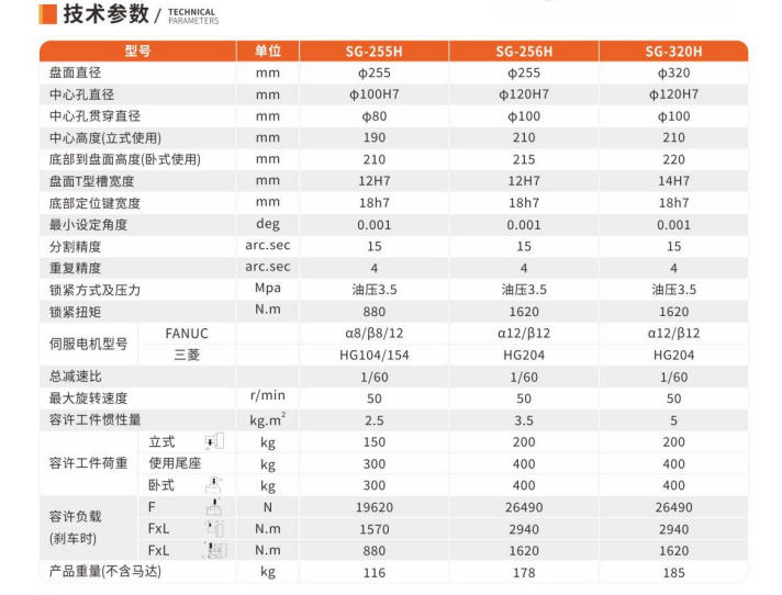 SG-255.256.320H数控0.001°转台1.jpg