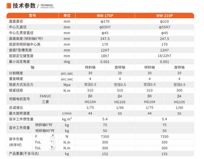 WW-170.210双臂式五轴转台1.jpg
