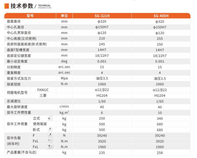 SG-321.400H数控0.001°转台1.jpg